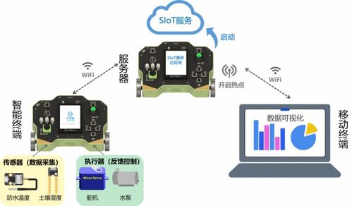 新課標(biāo)下的信息科技教學(xué)創(chuàng)新 行空板實(shí)驗(yàn)盒在車聯(lián)網(wǎng)科技教學(xué)中的應(yīng)用與探索