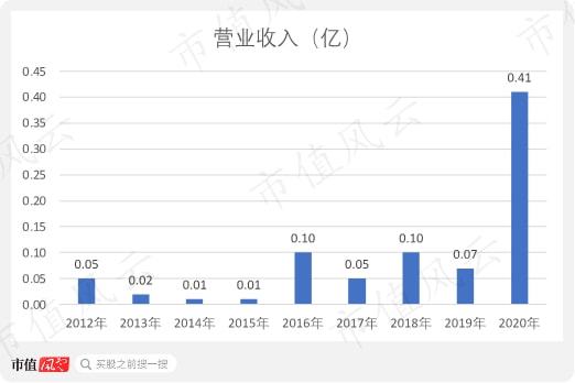 40億市值的諾思蘭德 一個講了十多年的創(chuàng)新藥故事與技術(shù)轉(zhuǎn)讓探索