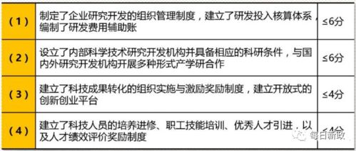 2020年國家高新技術(shù)企業(yè)認定中技術(shù)轉(zhuǎn)讓相關(guān)規(guī)定解讀