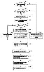 多媒體消息處理技術(shù)專利轉(zhuǎn)讓 機(jī)遇、流程與價(jià)值實(shí)現(xiàn)